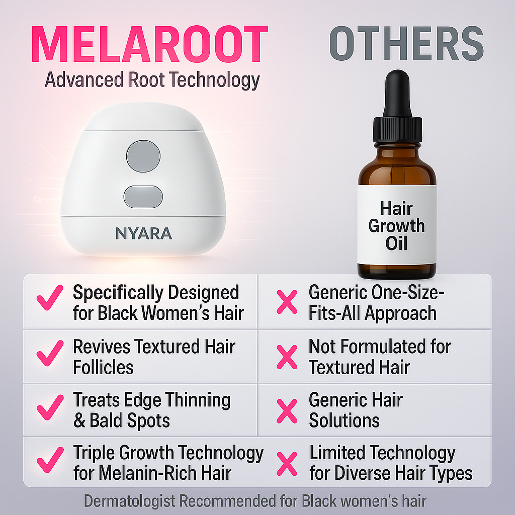 MelaRoot