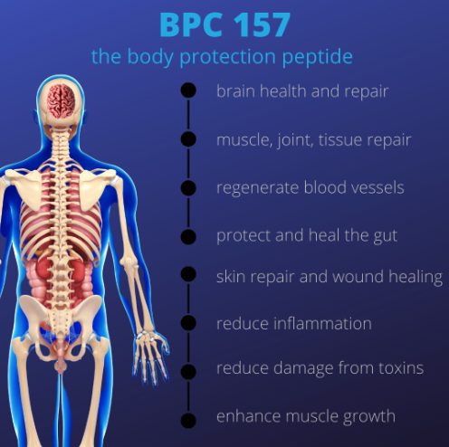 Healix BPC-157 for Rapid Repair & Recovery™